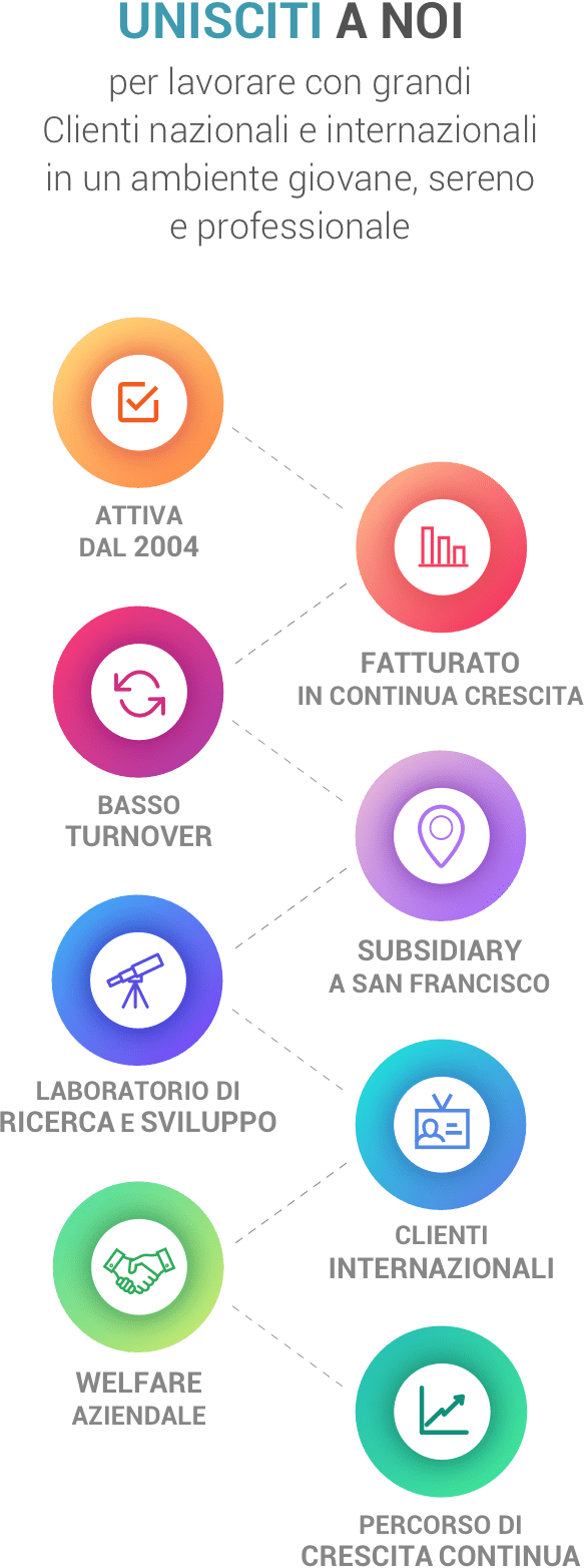 lavora_con_noi_smartphone