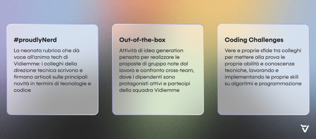 primo esempio. hashtag proudlyNerd. La neonata rubrica che dà voce all’anima tech di Vidiemme; i colleghi della direzione tecnica scrivono e firmano articoli sulle principali novità in termini di tecnologie e codice. secondo esempio. Out-of-the-box. Attività di idea generation pensata per realizzare le proposte di gruppo nate dal lavoro e confronto cross-team, di cui i dipendenti sono i veri protagonisti. terzo esempio. Coding Challenge. Vere e proprie sfide tra colleghi per mettere alla prova le proprie abilità e conoscenze tecniche, lavorando e implementando le proprie skill su algoritmi e programmazione.